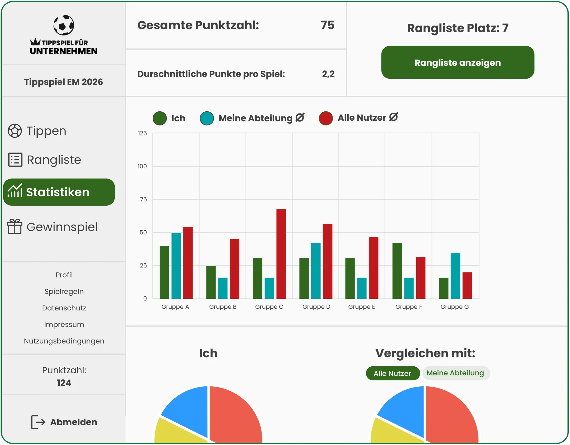 statistiken 2026
