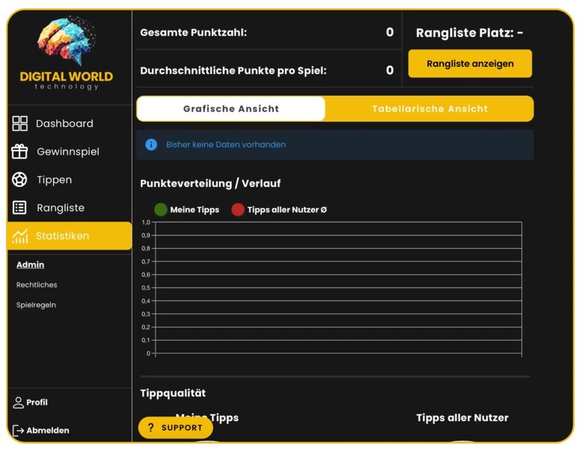 Fußball Tippspiel für Firma Statistik Screen