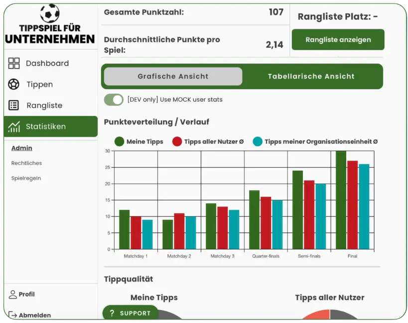 digitales App Fußball Tippspiel für Firma Statistik Screen