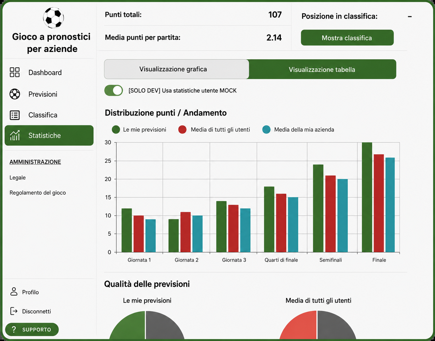 digitales App Fußball Tippspiel für Firma Statistik Screen