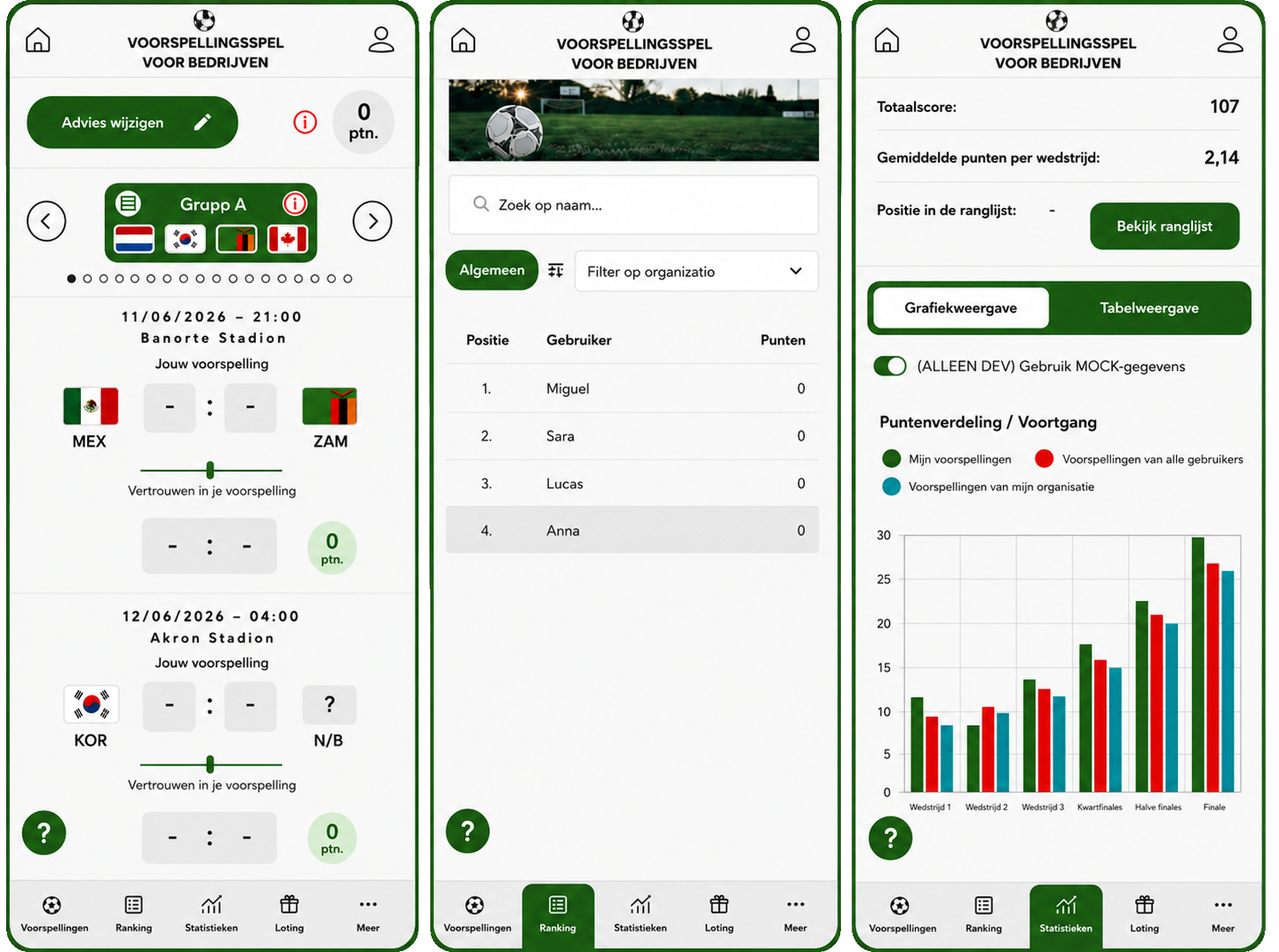 tippspiel app für Unternehmen Fußball WM 2026 Dashboard Tippen Gewinnspiel mit Spielübersicht