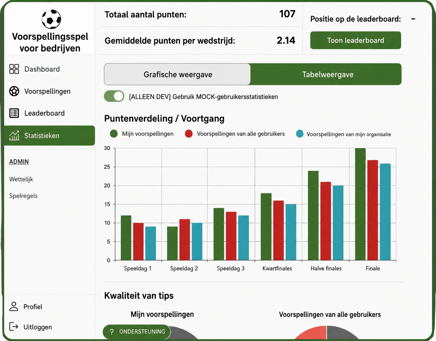 digitales App Fußball Tippspiel für Firma Statistik Screen
