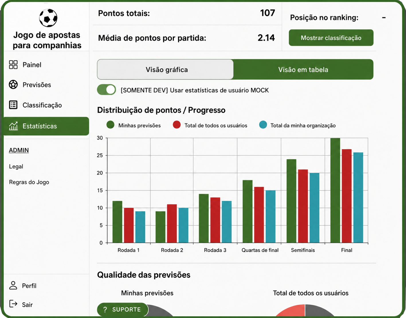 digitales App Fußball Tippspiel für Firma Statistik Screen