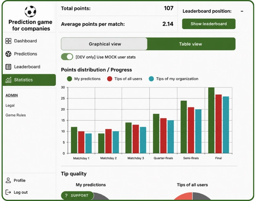 digitales App Fußball Tippspiel für Firma Statistik Screen