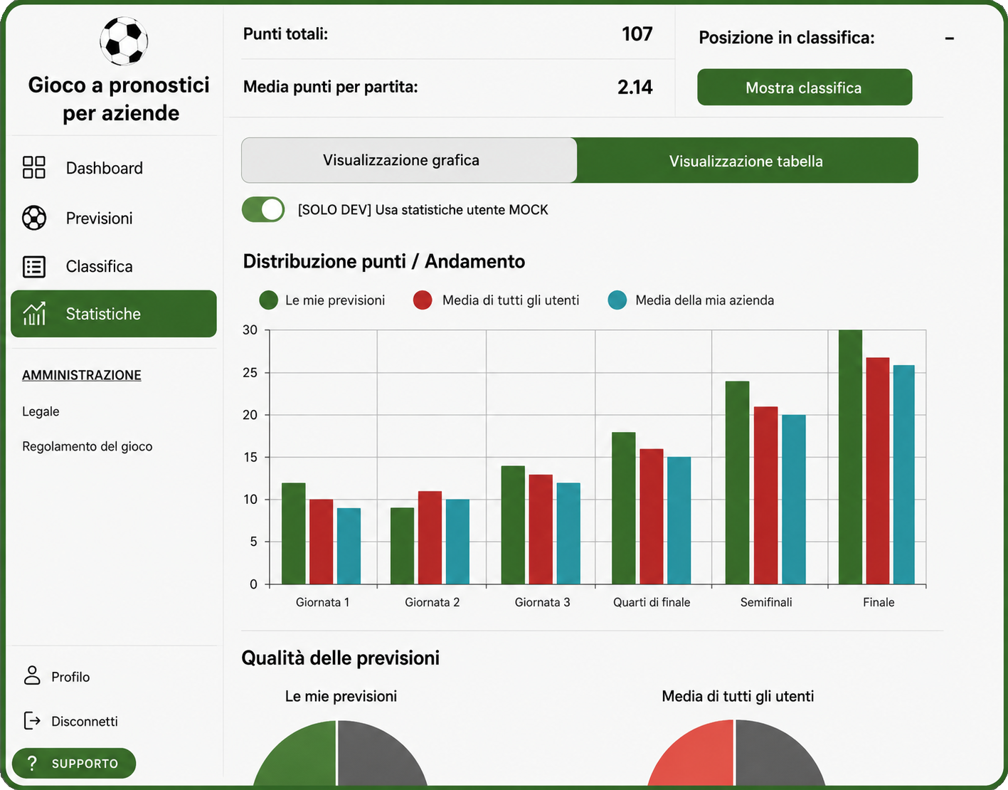digitales App Fußball Tippspiel für Firma Statistik Screen